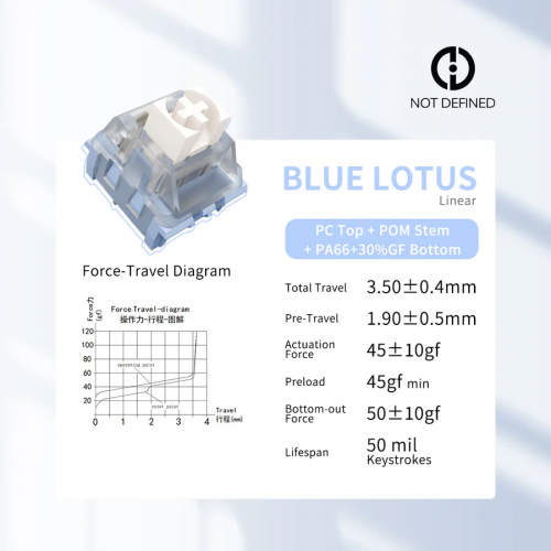 Blue Lotus Switches